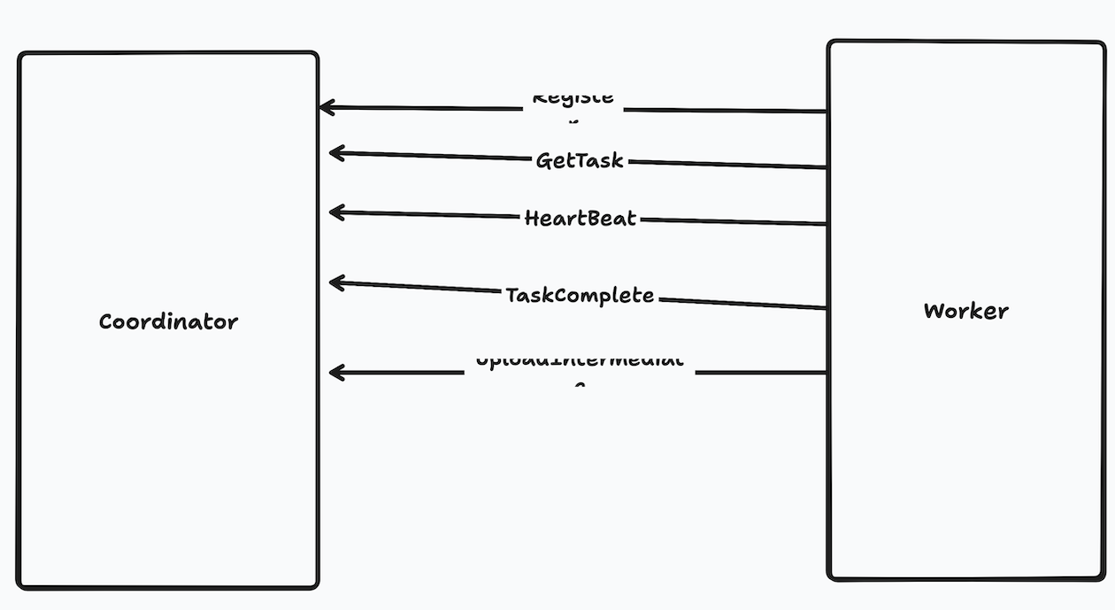 rpc functions