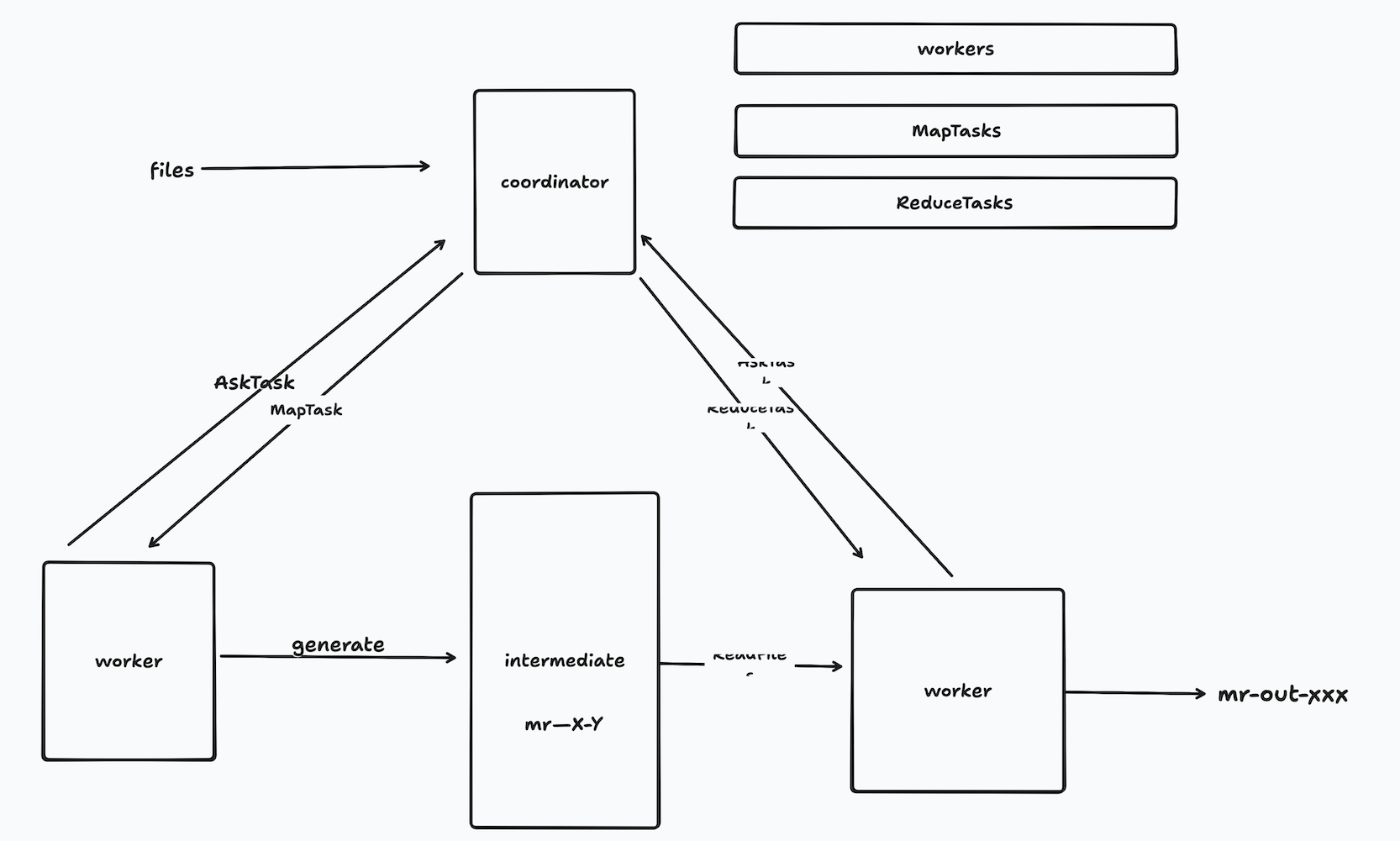 structure